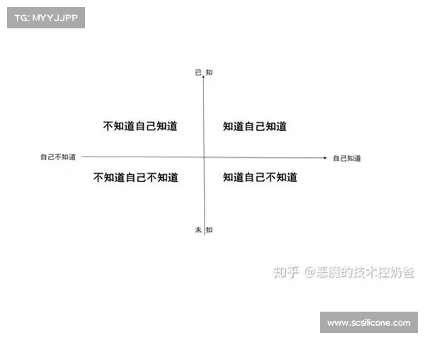 800 次练习:突破认知盲区的关键阈值 800 次练习:突破认知盲区的关键阈值